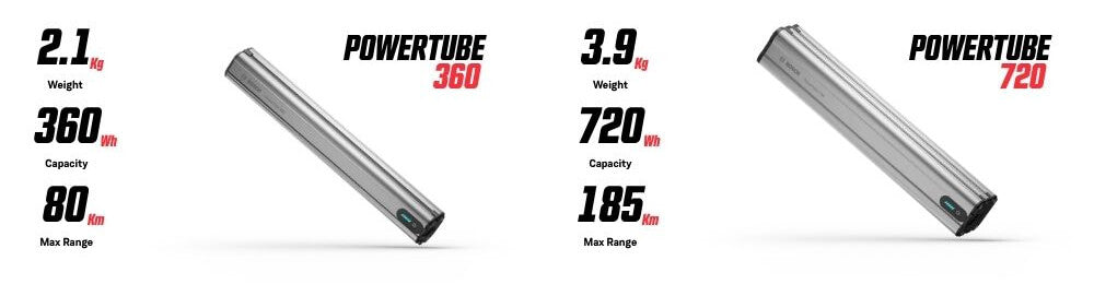 Bosch eBike PowerTube 360 & 720 Battery 2027